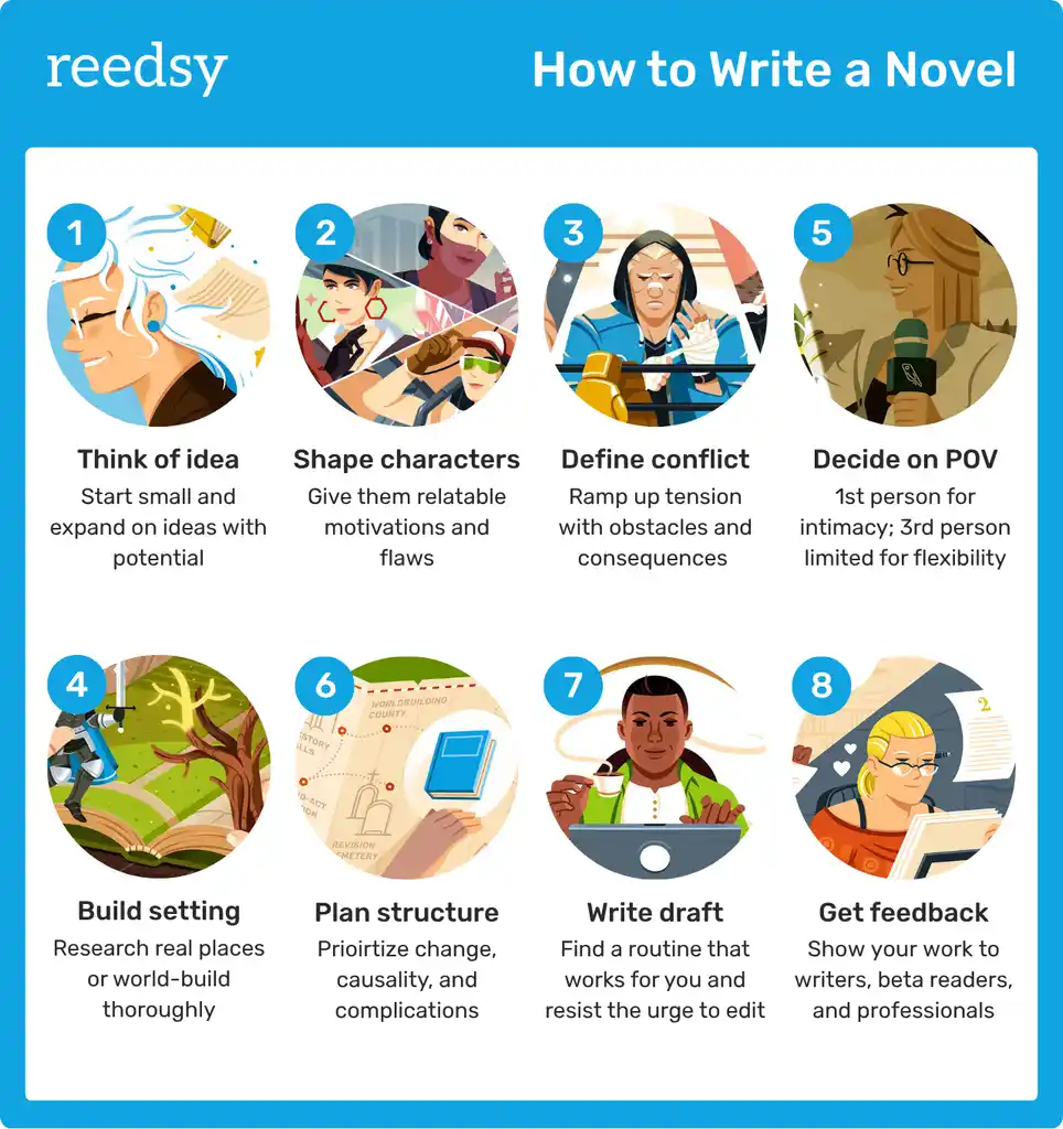 How to Write a Novel in 8 Steps