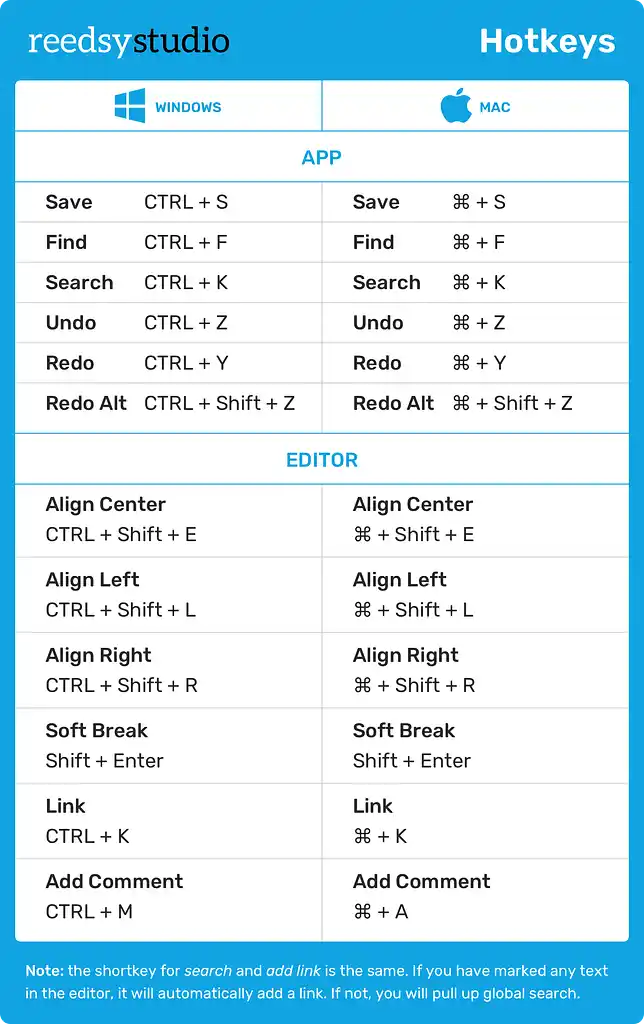 Reedsy Studio Hotkeys